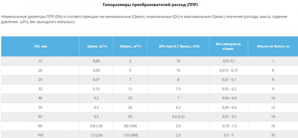 теплосчётчики ультра 1.jpg
